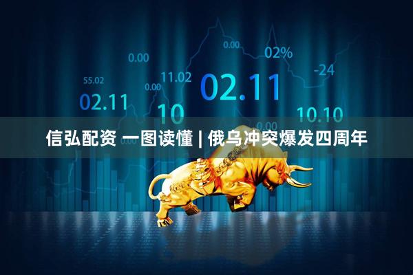 信弘配资 一图读懂 | 俄乌冲突爆发四周年